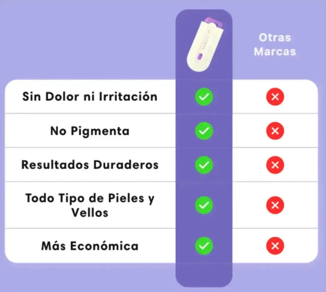 LisseLáser™ - Dile Adiós a los Vellos Indeseados 🌸